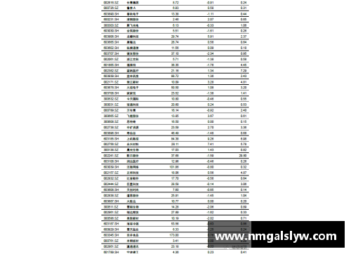 NBA票价波动分析及其影响因素研究