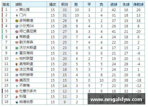 MYBALL迈博官网拜仁慕尼黑击败莱比锡，在德甲积分榜再次登顶领跑！ - 副本
