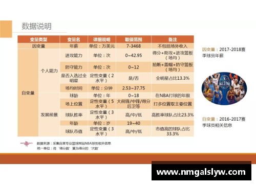 MYBALL迈博官网NBA球员合同排名及其影响因素分析